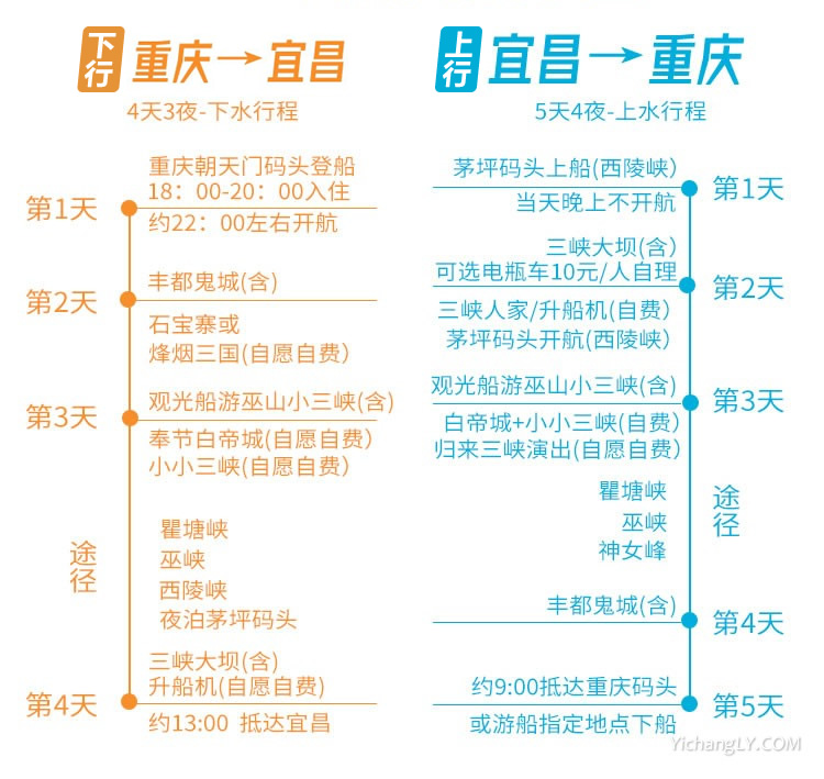 三峽游輪行程