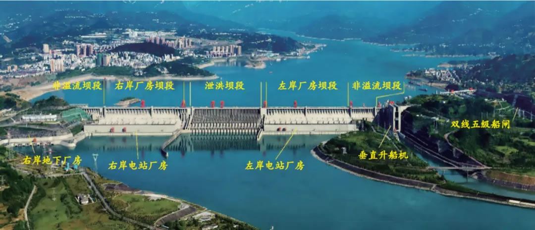 三峽大壩示意圖
