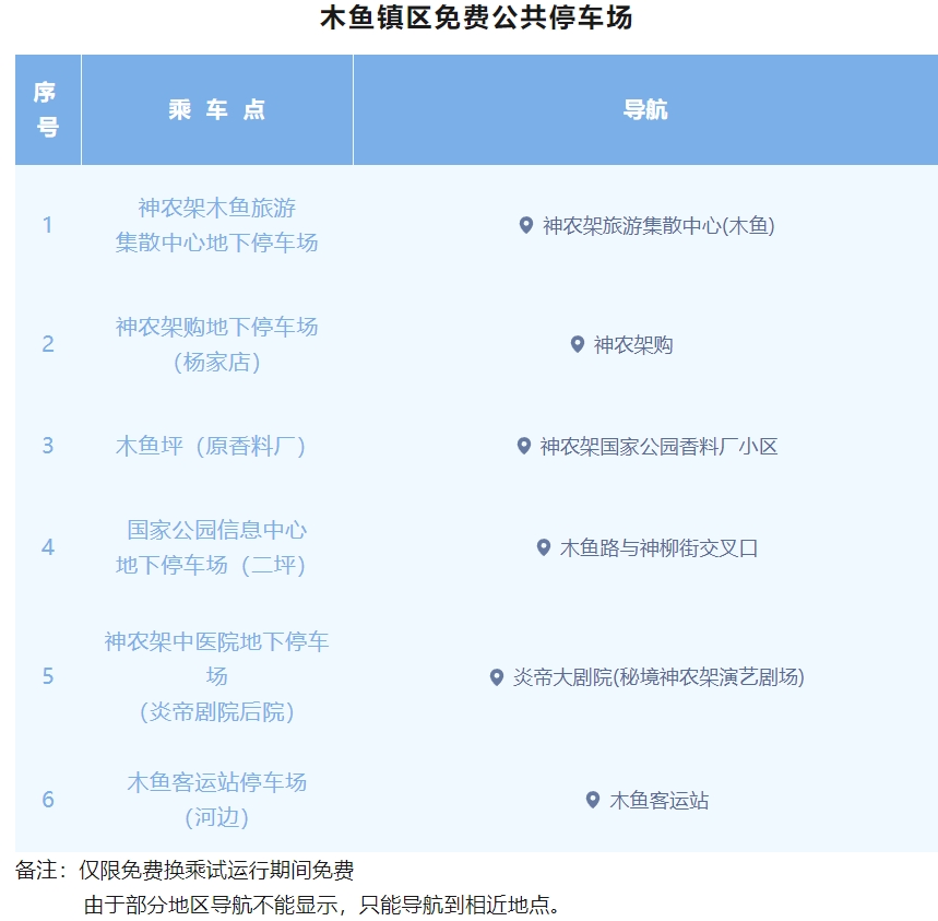 木魚鎮(zhèn)區(qū)免費(fèi)停車場