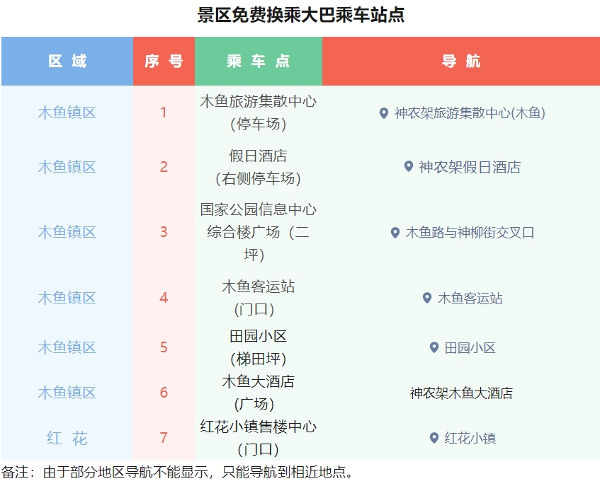 神農(nóng)架景區(qū)免費(fèi)換乘車乘車點