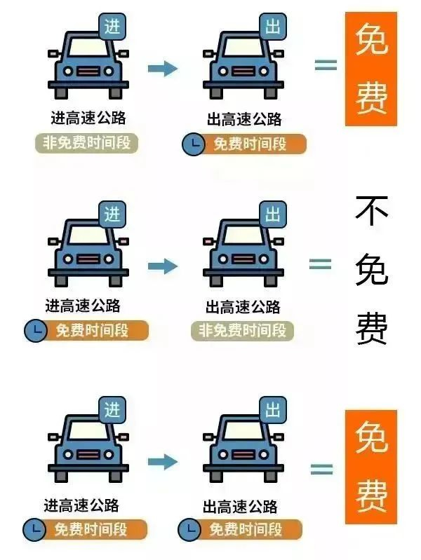 2024十一國慶高速路免費時間規定