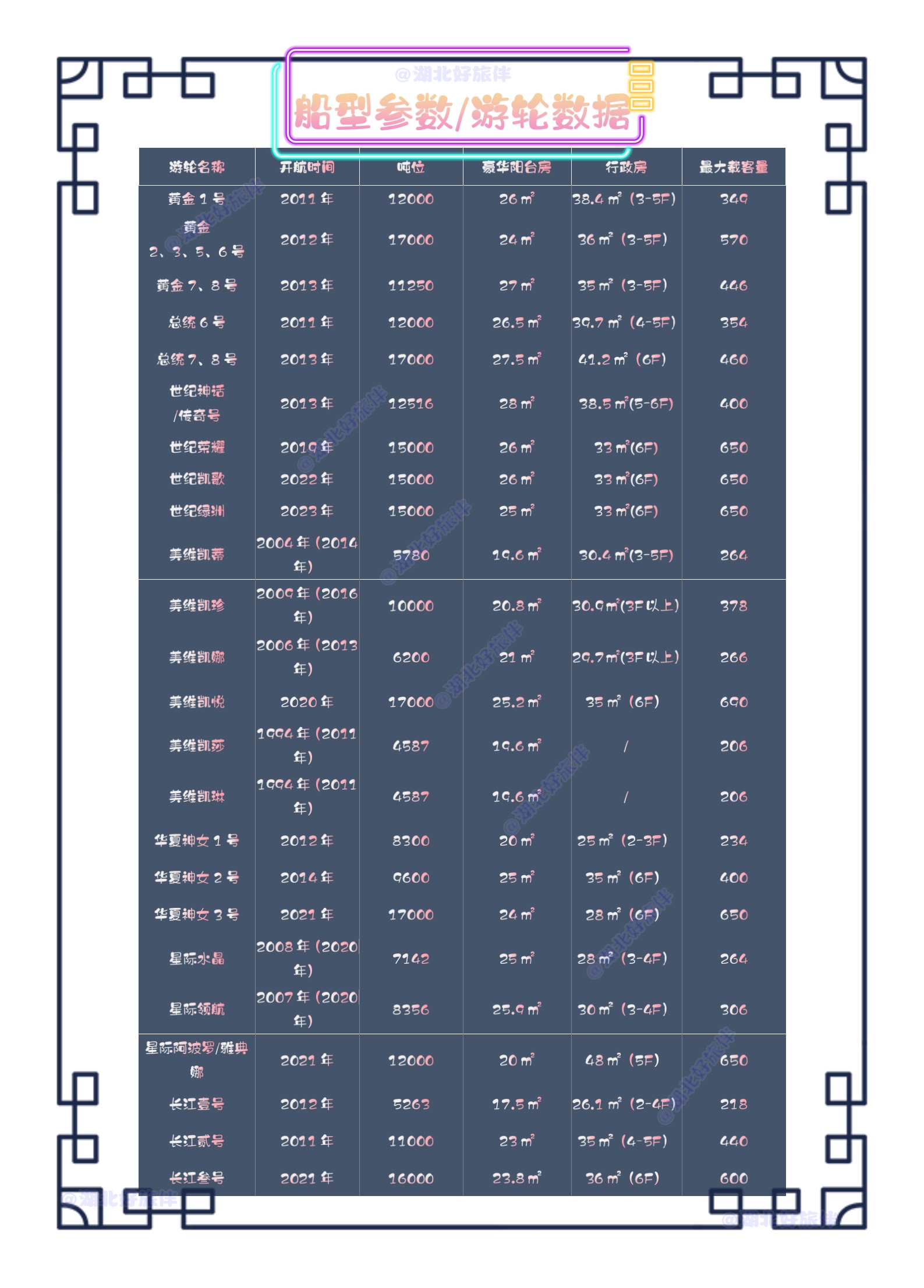 豪華游覽參數_副本