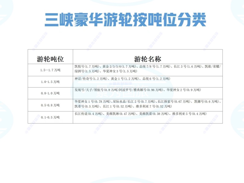 噸位分
