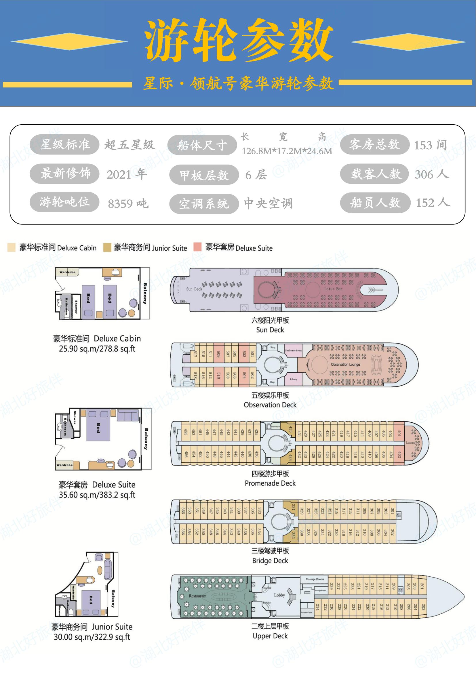 星際領航號_參數
