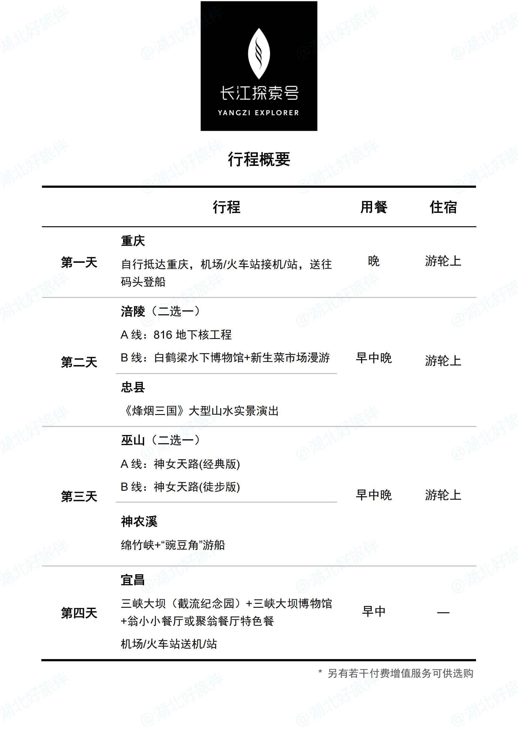 探索下水行程