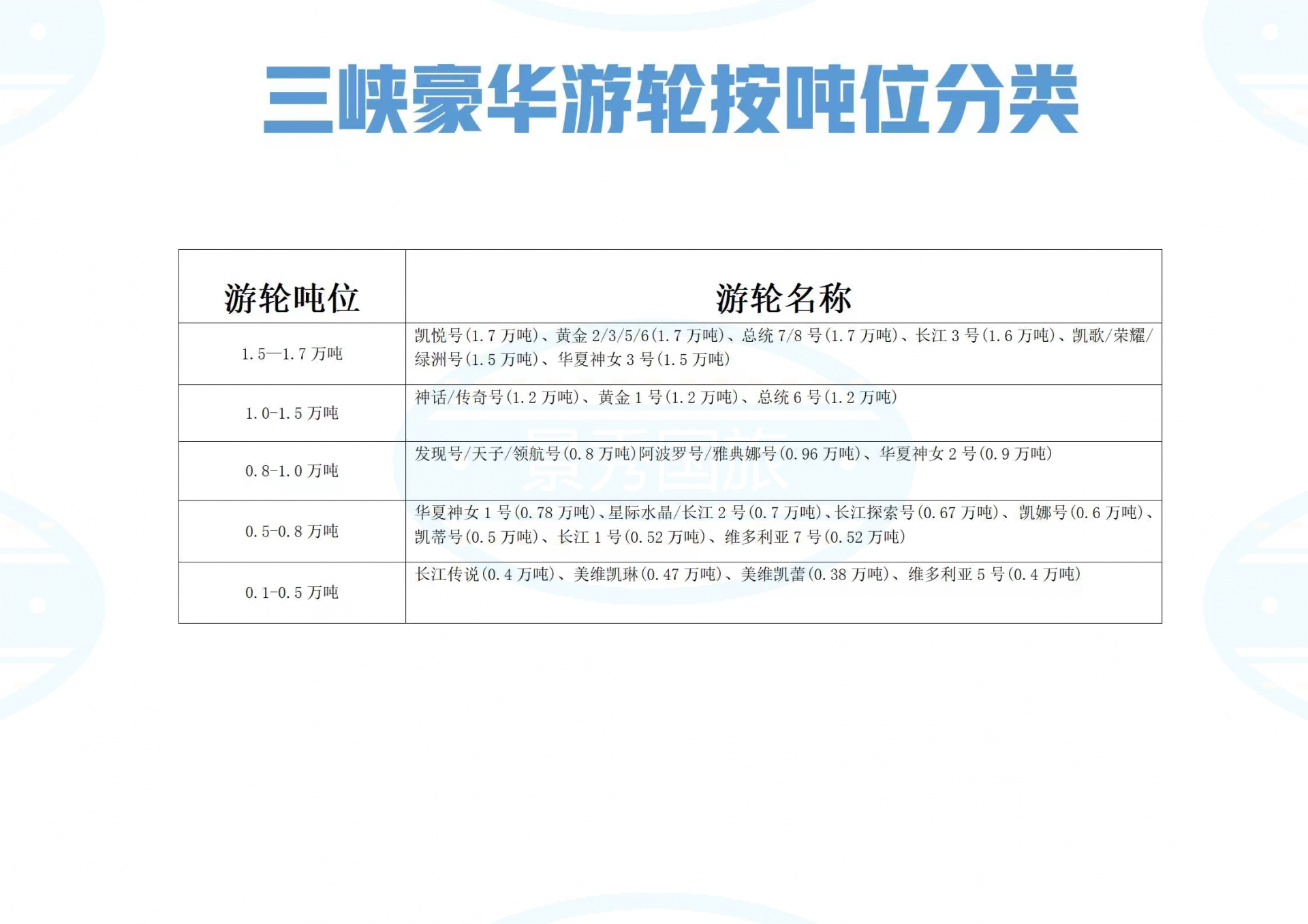 游船噸位(1)