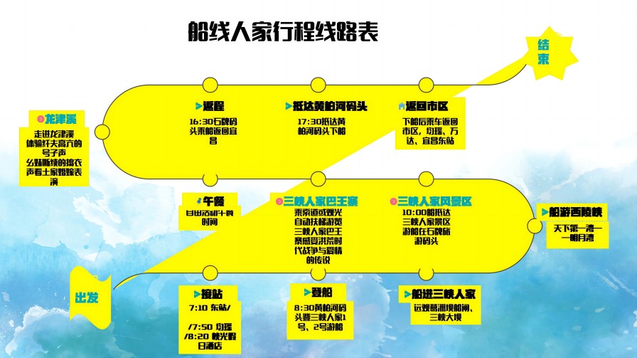 行程線路
