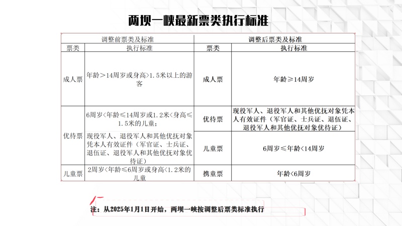 2025年兩壩一峽最新票類執行標準