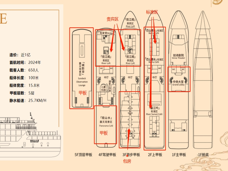 樓層分布圖